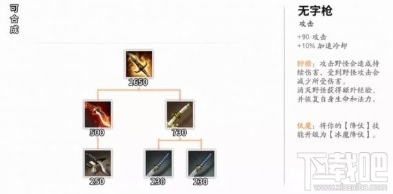 决战平安京打野装备怎么选择? S7全四种猎具使用攻略