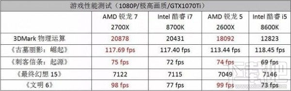 CPU性能排行天梯图2019 CPU天梯图2019年11月最新版