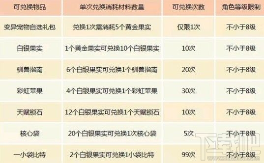 我的起源星辰许愿池怎么玩?星辰许愿池玩法与许愿奖励一览