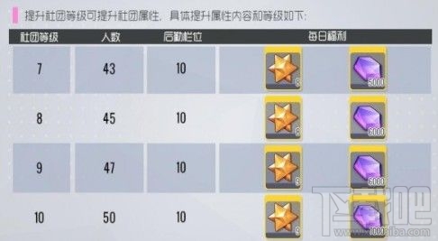 双生视界社团4000活跃度怎么做?4000社团指数达成方法技巧