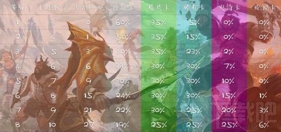 腾讯我叫MT自走棋新手怎么玩?我叫MT自走棋新手攻略