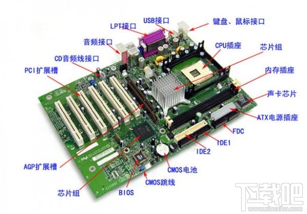 2019最新版主板天梯图 2019年12月主板性能天梯图 