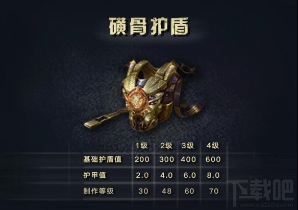 明日之后护盾系统怎么玩?明日之后护盾系统玩法详解