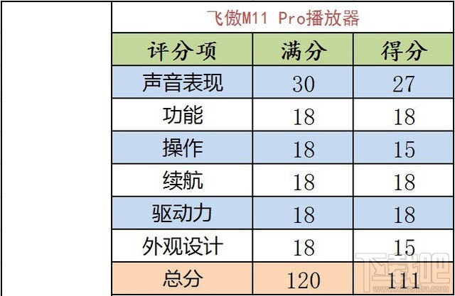 飞傲M11 Pro播放器值得入手吗？HiFi真旗舰飞傲M11 Pro播放器体验评测
