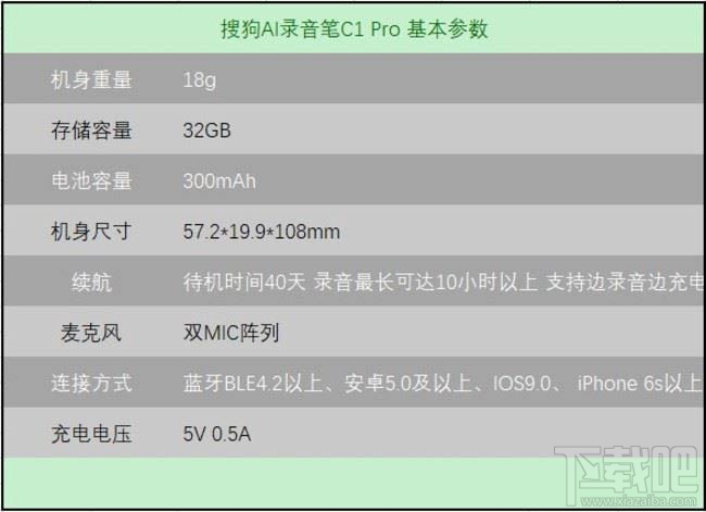 搜狗AI录音笔C1 Pro值得买吗?搜狗AI录音笔C1 Pro使用体验评测