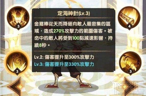 剑与远征孙悟空怎么样?孙悟空技能强度分析