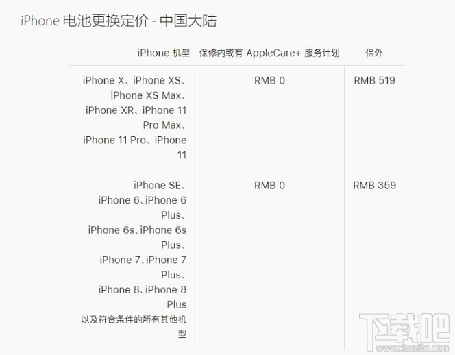 iPhone保修包括换电池吗?苹果手机保修期内可以免费更换电池吗