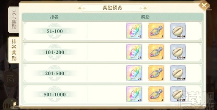 食物语神宫大乐20层怎么通关?神宫大乐活动20层通关攻略