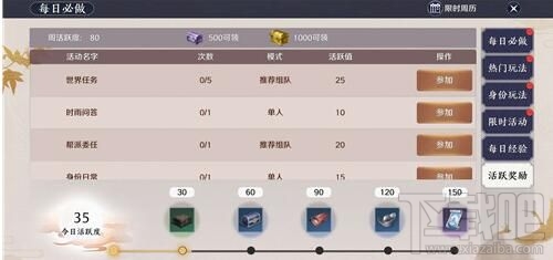 天涯明月刀手游活跃度怎么得?快速刷活跃度攻略