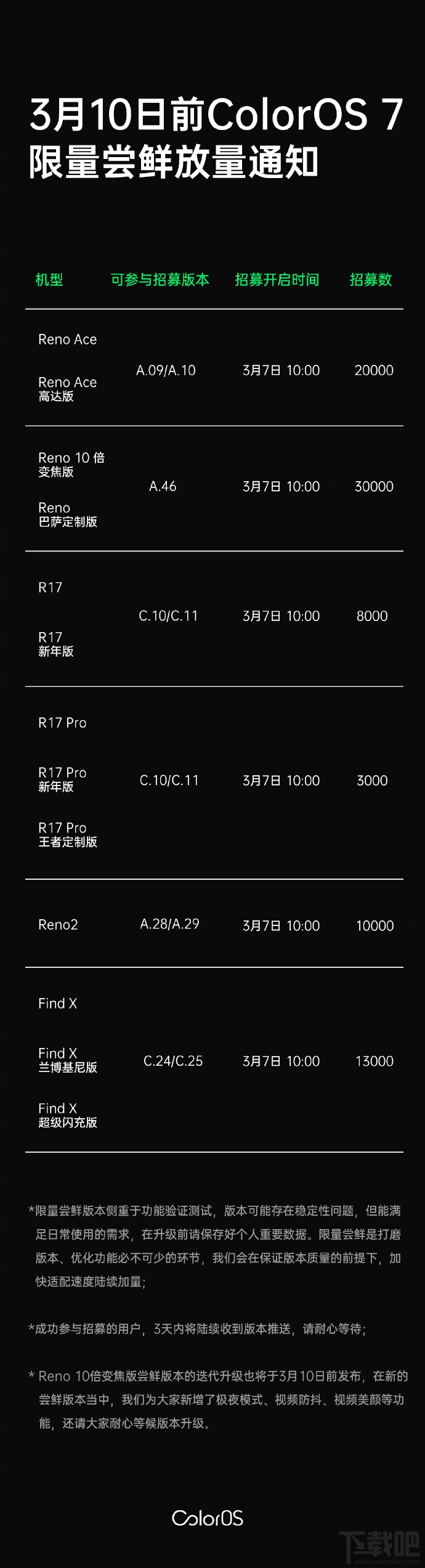 ColorOS 7测试资格在哪申请?OPPO ColorOS 7申请体验资格方法