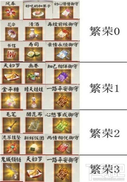 阴阳师风铃历练道具怎么搭配?缘结神风铃历练道具组合推荐