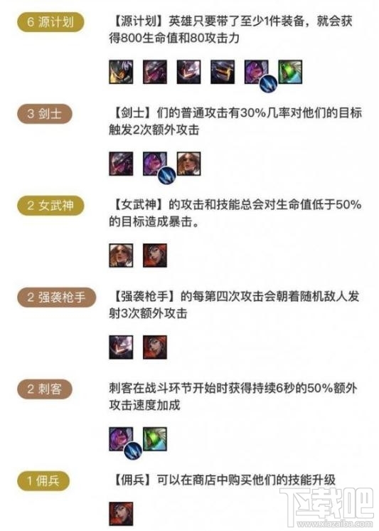 云顶之弈s3德玛秘术刺客流阵容怎么玩?德玛秘术刺客流阵容出装玩法一览