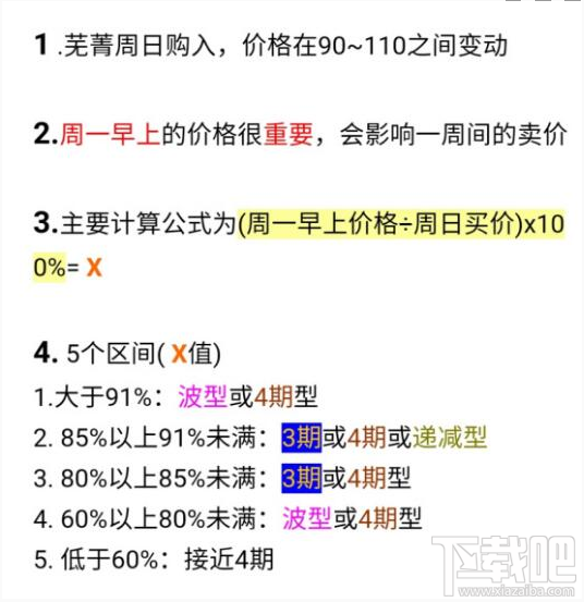 集合啦动物森友会大头菜怎么交易?萝卜和大头菜价格趋势分析