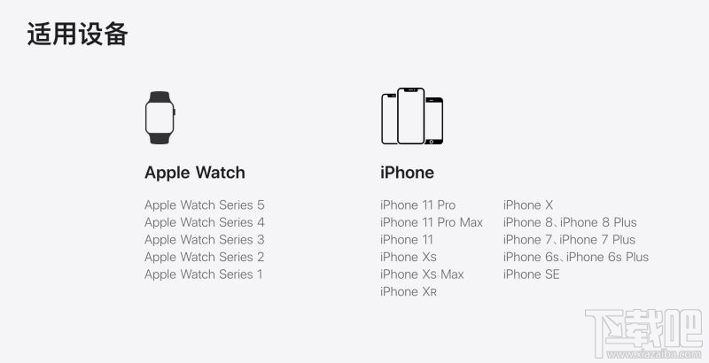 iPhone在哪添加津京冀一卡通/深圳通?