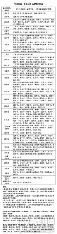 iPhone在哪添加津京冀一卡通/深圳通?