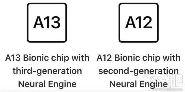 新款iPhoneSE和iPhoneXR哪个好?新款iPhoneSE和iPhoneXR区别对比一览