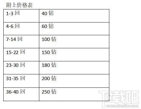 公主连接三倍掉落需要买多少体力?探索3倍掉落买体力攻略