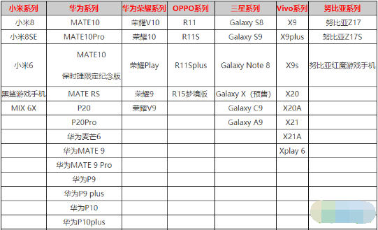 zepeto有什么配置要求 zepeto适配机型一览