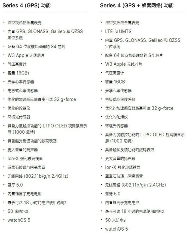 apple watch4蜂窝版和gps版有什么区别 apple watch4蜂窝版和gps版区别对比