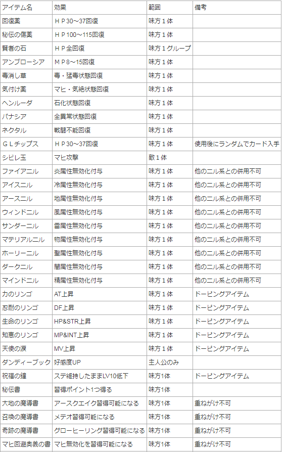 梦幻骑士商品列表一览