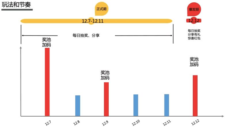 2019淘宝双12超级红包活动入口 2019双12超级红包领取方法