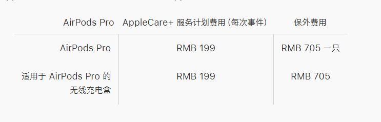 AirPods Pro的AppleCare+服务有必要买吗？AppleCare+服务内容介绍