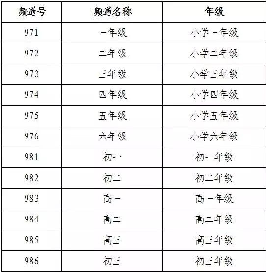 粤课堂在电视上怎么看？粤课堂电视点播操作教程